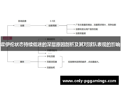 霍伊伦状态持续低迷的深层原因剖析及其对球队表现的影响
