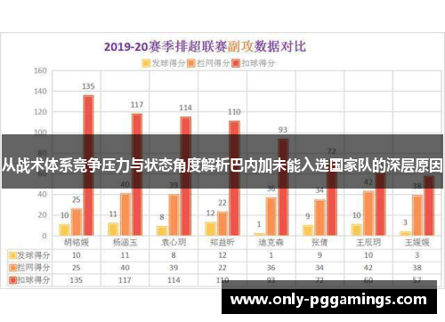 从战术体系竞争压力与状态角度解析巴内加未能入选国家队的深层原因