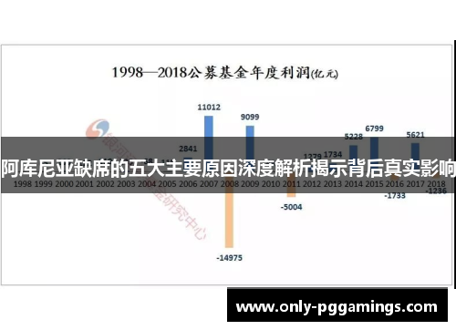 阿库尼亚缺席的五大主要原因深度解析揭示背后真实影响