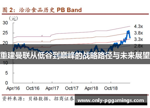 重建曼联从低谷到巅峰的战略路径与未来展望 重建曼联从低谷到巅峰的战略路径与未来展望