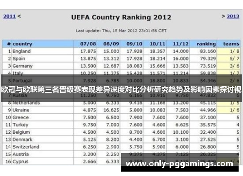 欧冠与欧联第三名晋级赛表现差异深度对比分析研究趋势及影响因素探讨视