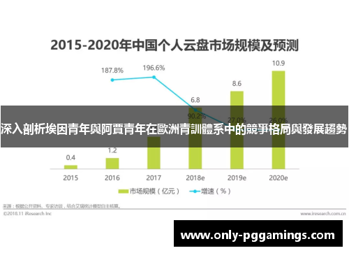 深入剖析埃因青年與阿賈青年在歐洲青訓體系中的競爭格局與發展趨勢